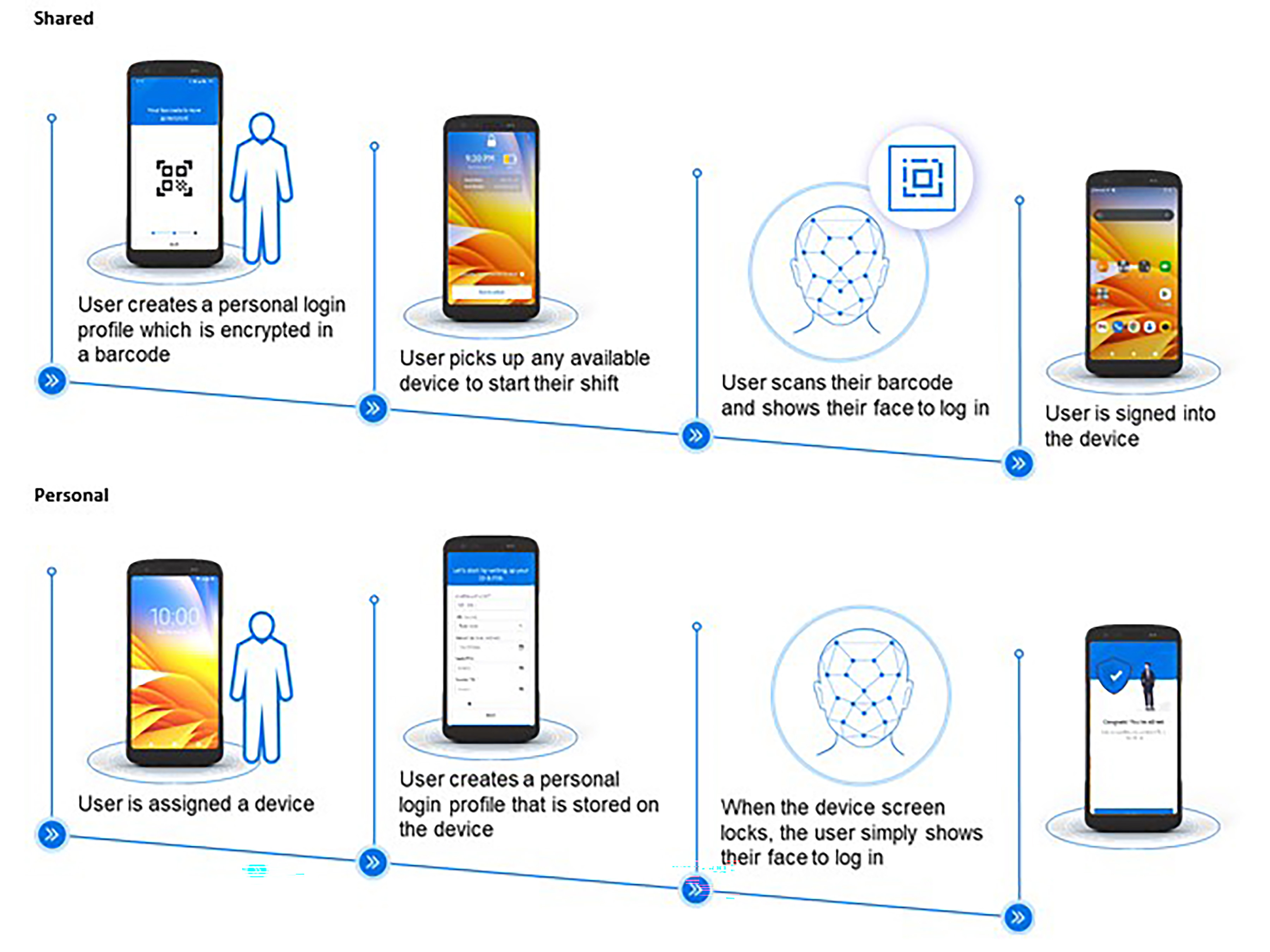 CÁCH MẠNG CÔNG NGHỆ - ỨNG DỤNG BẢO MẬT CHO DOANH NGHIỆP BAO-MAT