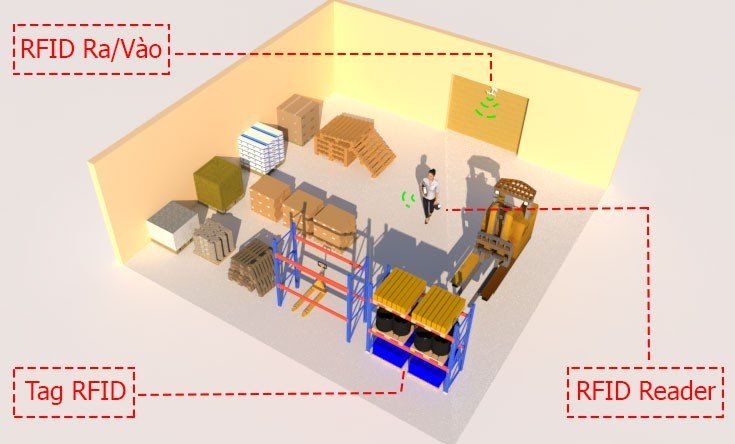CÔNG TY TNHH QUỐC TẾ ALL WELLS VIỆT NAM MO-HINH
