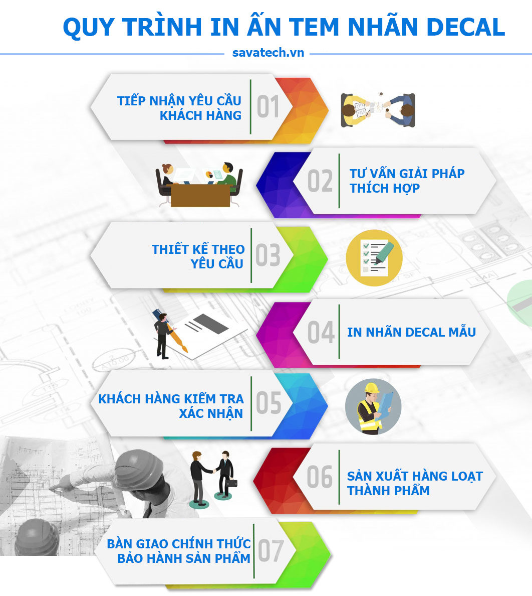 Quy trình in ấn tem nhãn Decal