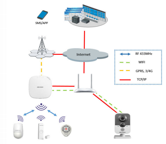 GIẢI PHÁP BÁO ĐỘNG TRONG THỜI ĐẠI MỚI BAO-DONG-MOI