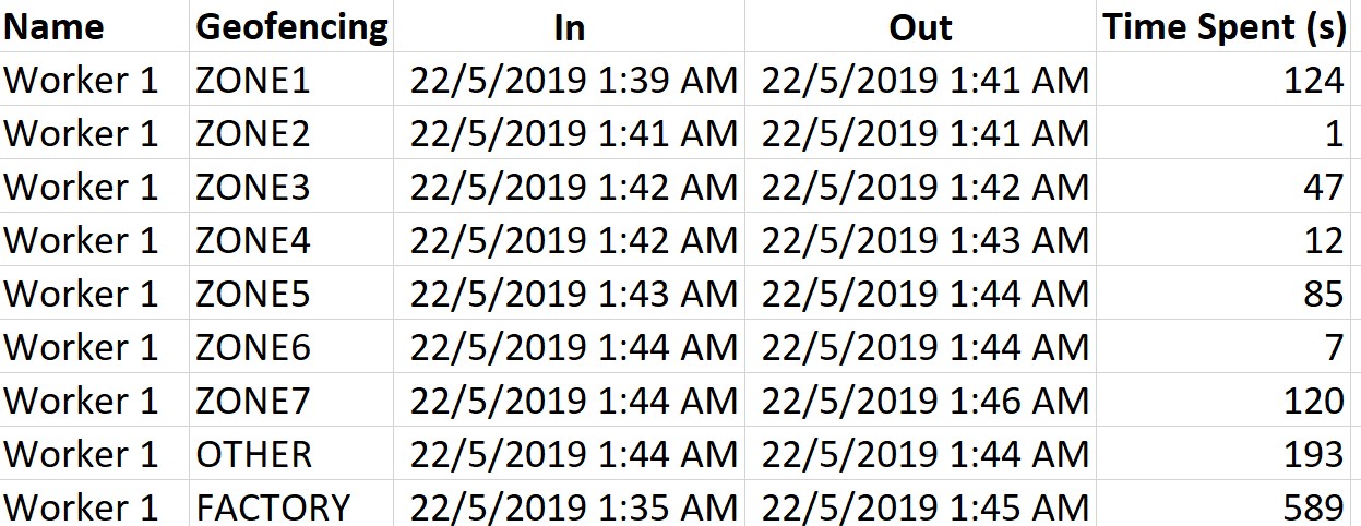 Phân tích thời gian