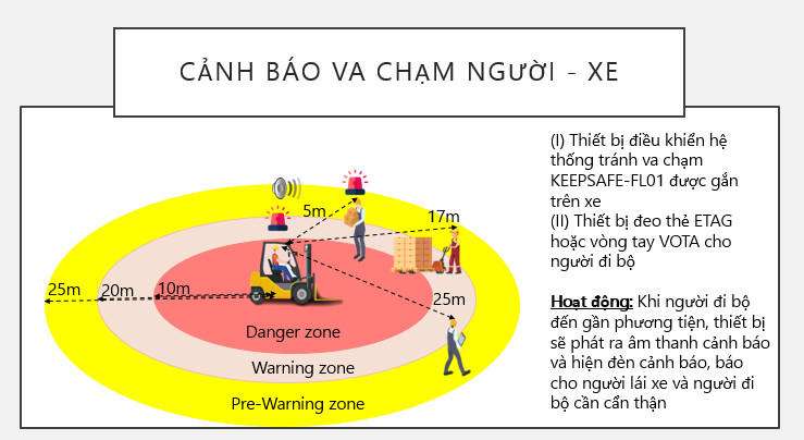 Cảnh báo va chạm người và xe