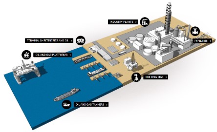 Hệ thống giàn khoan