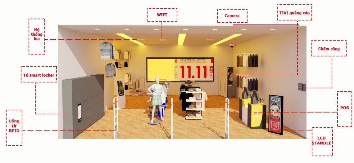RFID Cho Siêu Thị, Cửa Hàng Bán Lẻ, Thời Trang Giải pháp RFID cho siêu thị, thời trang, bán lẻ