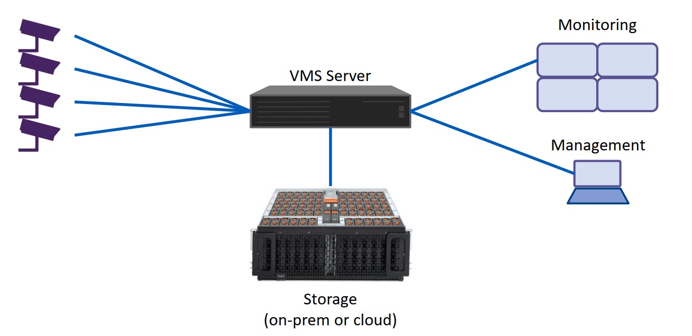 Sơ đồ kết nối