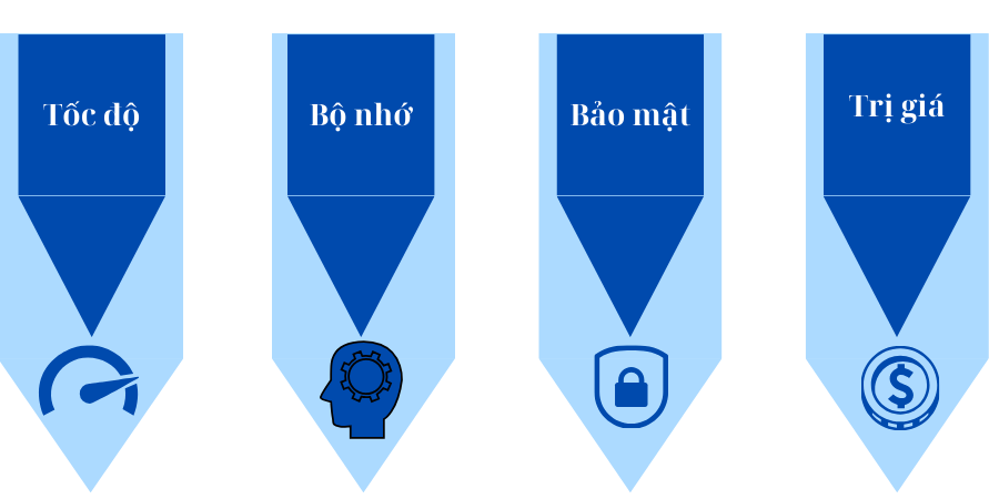 Làm Thế Nào Để Chọn Đúng Chip RFID MIFARE? MIFARE S50 Hay S70 Hay Siêu Nhẹ C? Thông Tin Chi Tiết loi-ich