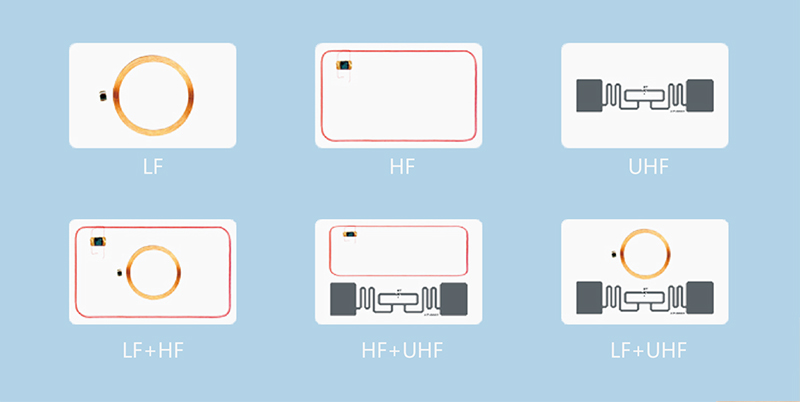 Thẻ thông minh RFID là gì? SU-KHAC-BIET