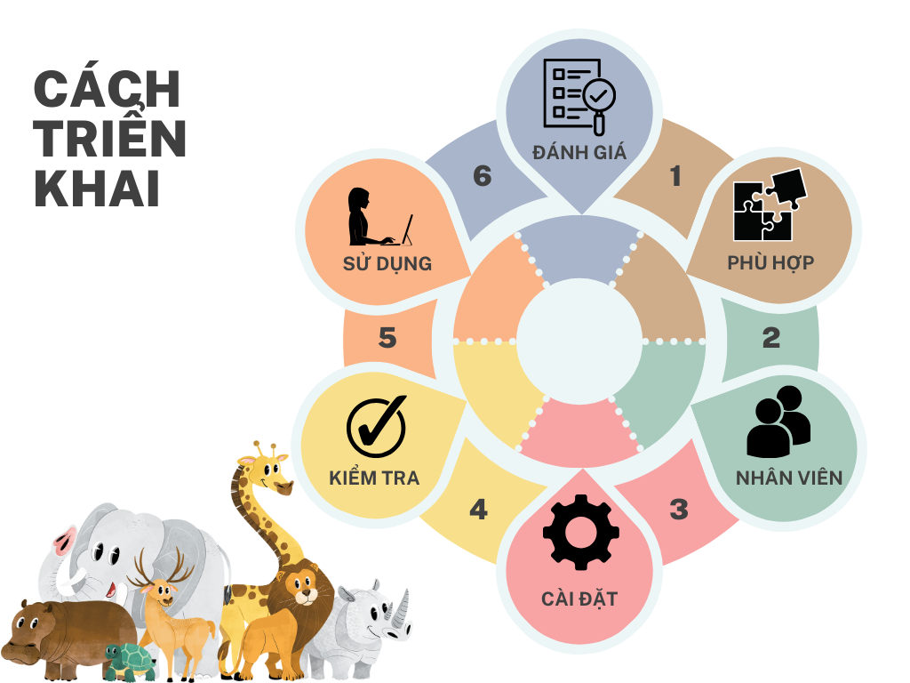 Theo Dõi Và Nhận Dạng Động Vật RFID CACH-TRIEN-KHAI