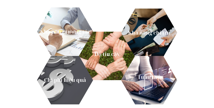 Tiêu Chuẩn Của RFID Được Đánh Giá Như Thế Nào? tieu-chuan-rfid