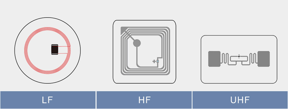 TEM RFID CHO LĨNH VỰC MAY MẶC, GIÀY DÉP, THỜI TRANG, BÁN LẺ: TỔNG QUAN CHI TIẾT VÀ ỨNG DỤNG cot-loi-nhan-dan