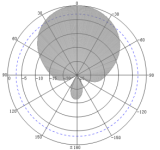 ang ten tham trai san 7dbi uhf sv ra2005 YV8w