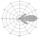 ang ten uhf 12dbi sv ra1203 NO3K