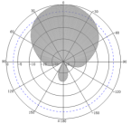 ang ten uhf 12dbi sv ra1203 pUzQ
