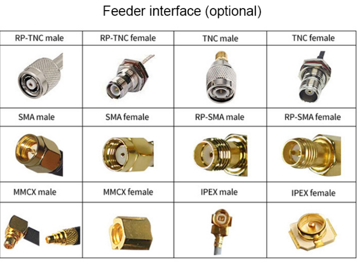 Anten CF-RA1201 UHF 12dbi anten17