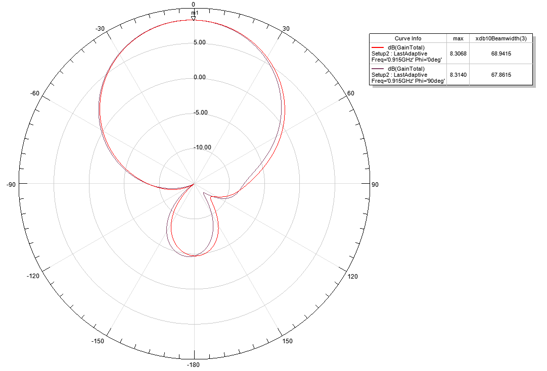 Antenna PCB UHF SV-RA8006 anten3