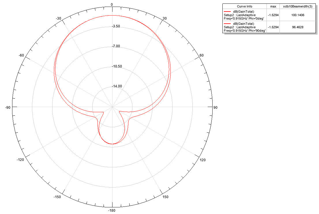 antenna uhf cf ra5007 KUq4