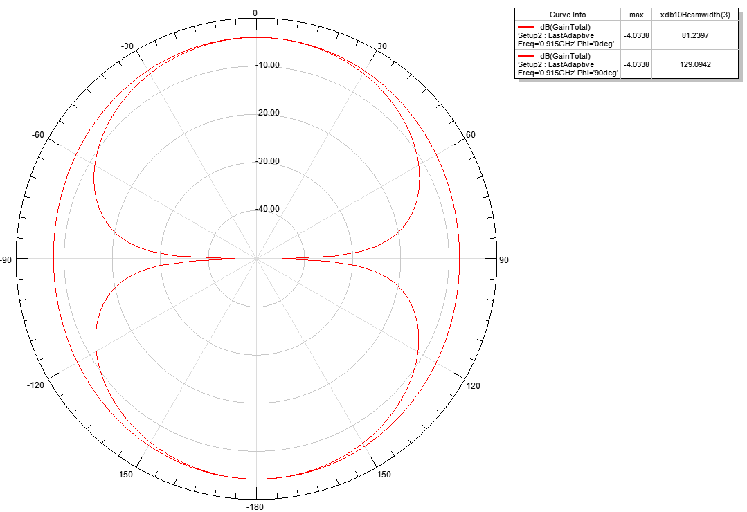 antenna uhf cf ra5007