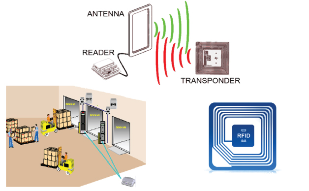 thiet-bi-rfid