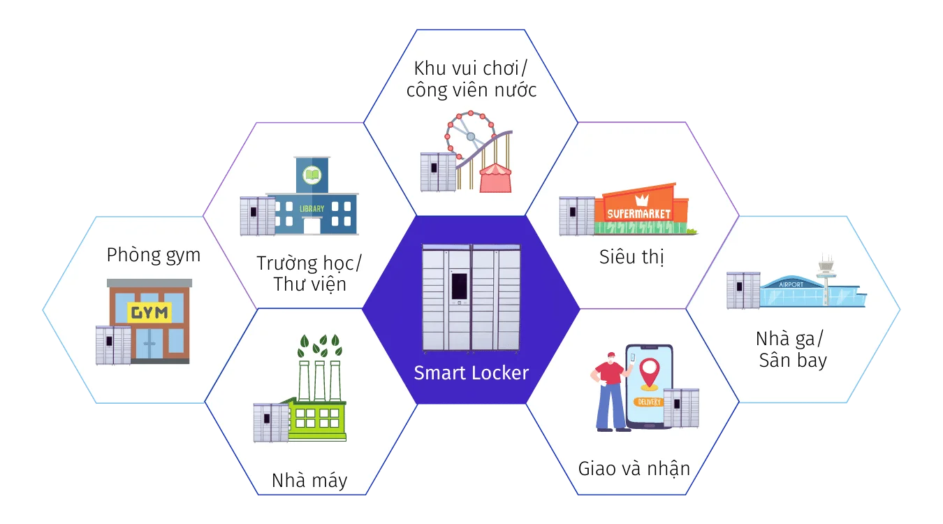 SO SÁNH TỦ THÔNG MINH SMART LOCKER VÀ TỦ CƠ TRUYỀN THỐNG? ung-dung