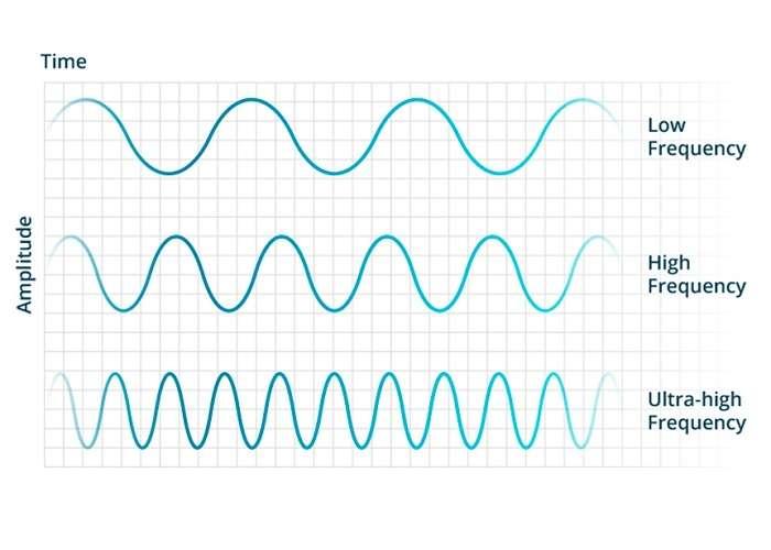 HỆ THỐNG QUẢN LÝ BẰNG CÔNG NGHỆ RFID: TỔNG QUAN HỆ THỐNG