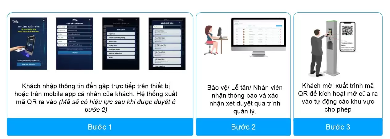 Quy trình ra vào cho khách vãng lai