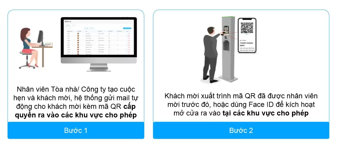 quy trình ra vào cho khách