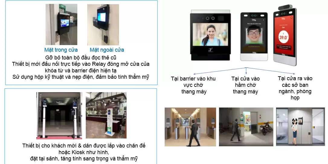 Quy trình ra vào cho khách vãng lai