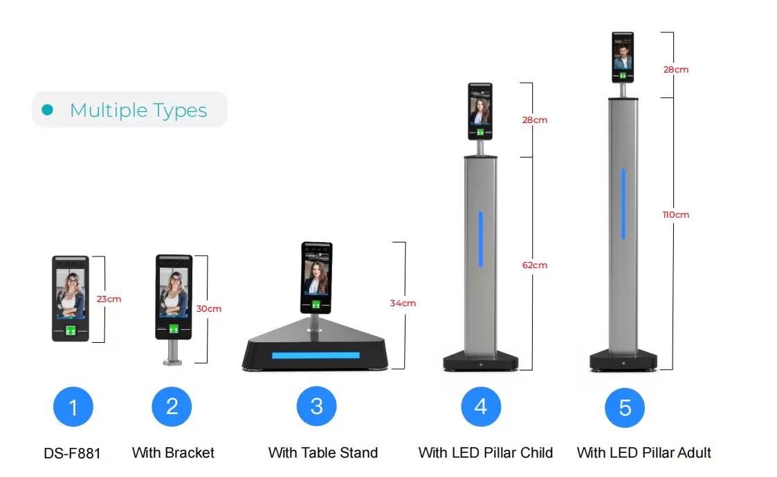 Bộ Điều Khiển Truy Cập Nhận Dạng Khuôn Mặt SV-F881