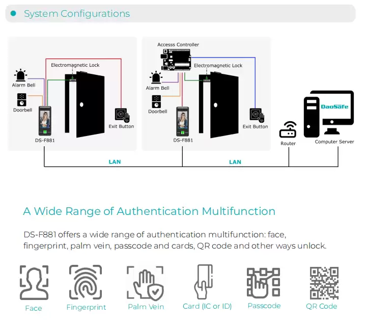 Bộ Điều Khiển Truy Cập Nhận Dạng Khuôn Mặt SV-F881